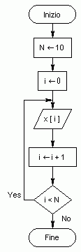 ciclo1.gif (2324 byte)